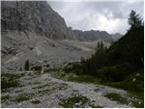 Passo Tre Croci - Sella di Punta Nera